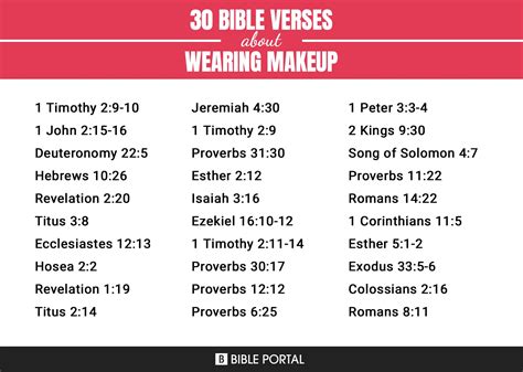 wearing makeup in the bible